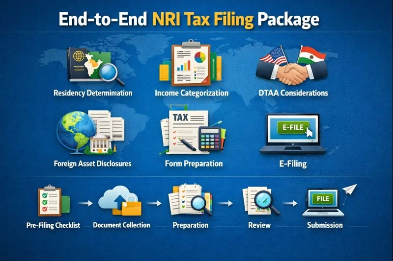 NRI Service